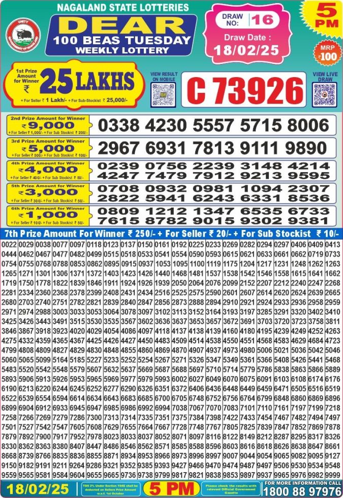 Lottery Sambad Today Result - 1 PM 6 PM 8 PM Results