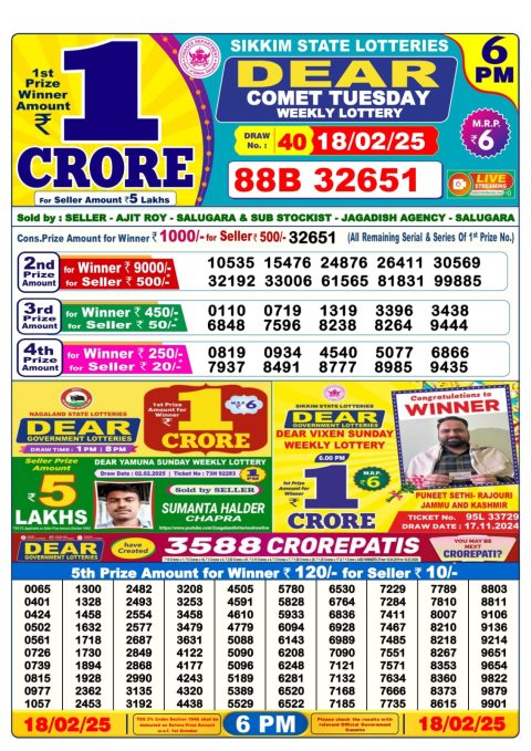 Lottery Sambad Today 2024