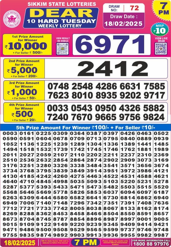 Lottery Sambad Today Result - 1 PM 6 PM 8 PM Results