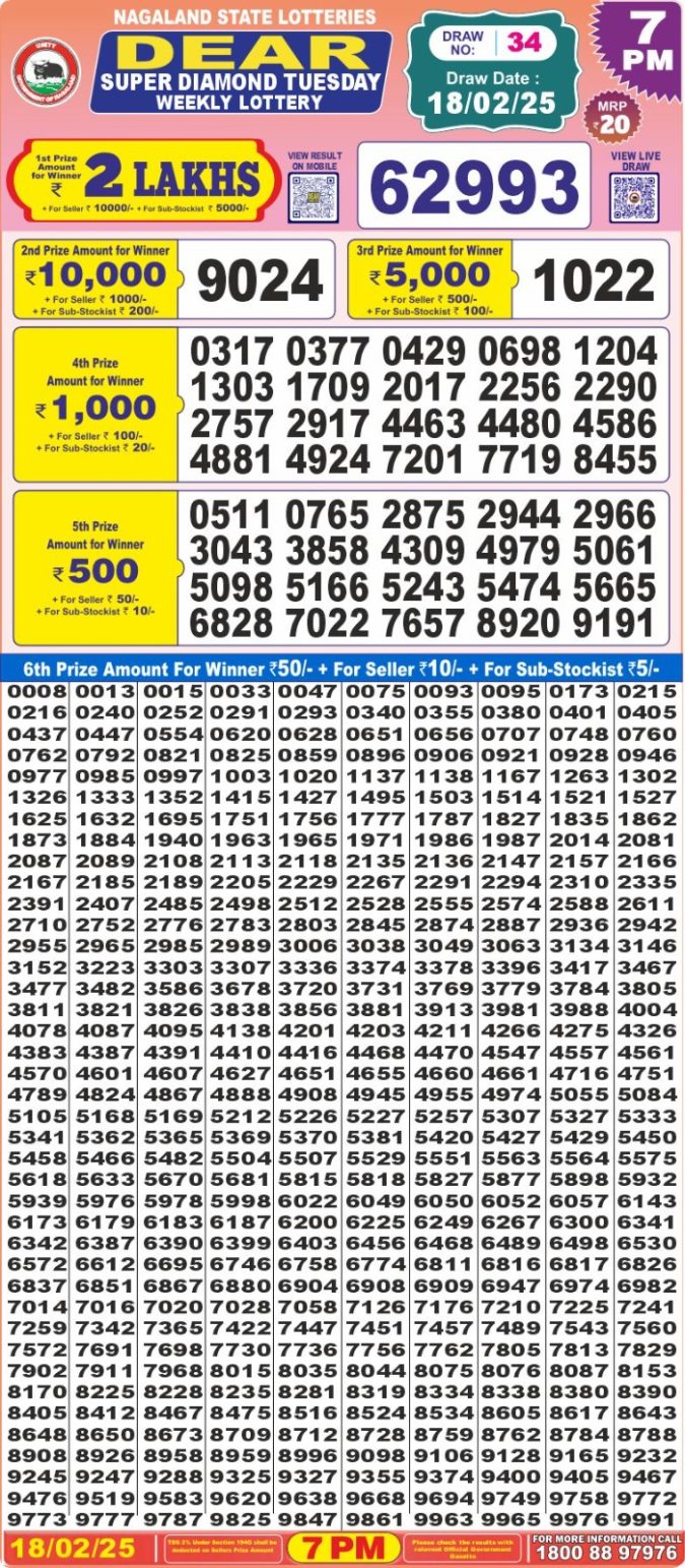 Lottery Sambad Today Result - 1 PM 6 PM 8 PM Results