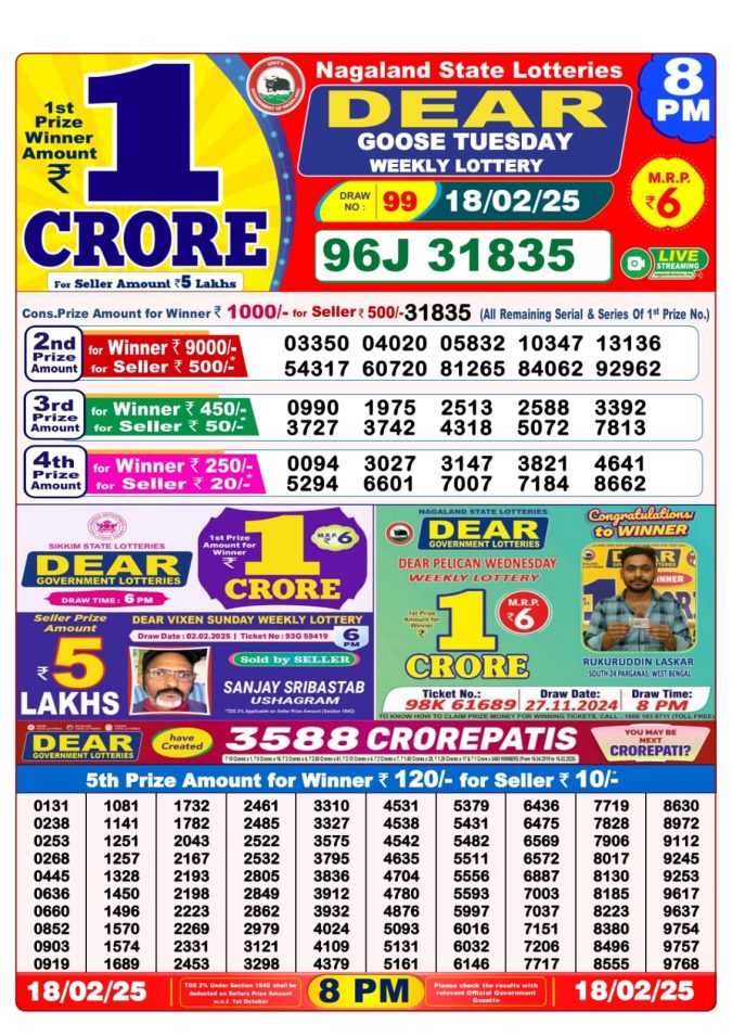 Lottery Sambad Today Result - 1 PM 6 PM 8 PM Results