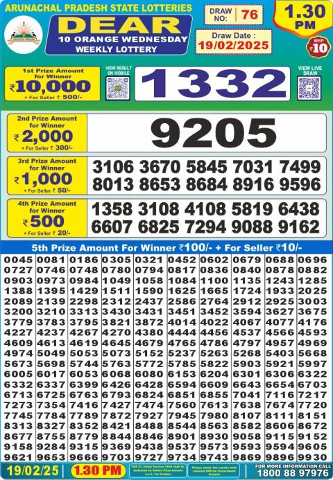 Lottery Sambad Today Result - 1 PM 6 PM 8 PM Results