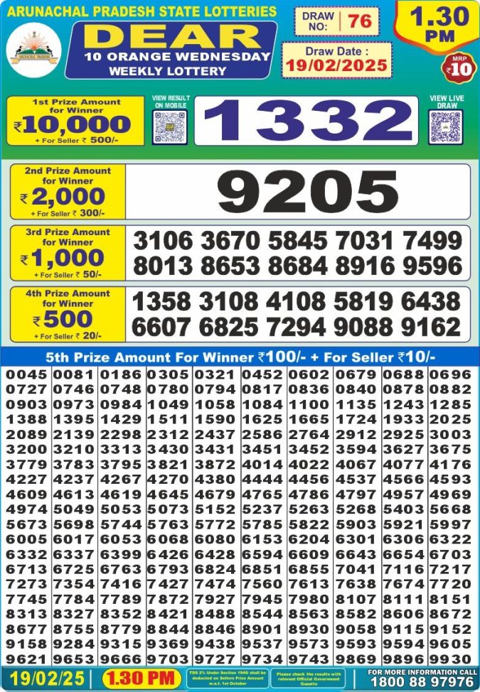 Lottery Sambad Today Result - 1 PM 6 PM 8 PM Results