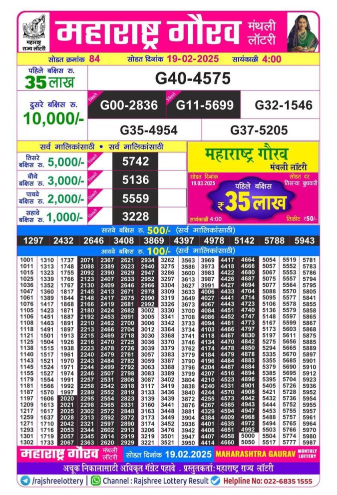 Lottery Sambad Today Result - 1 PM 6 PM 8 PM Results