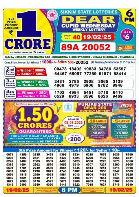 Lottery Sambad Today 2024