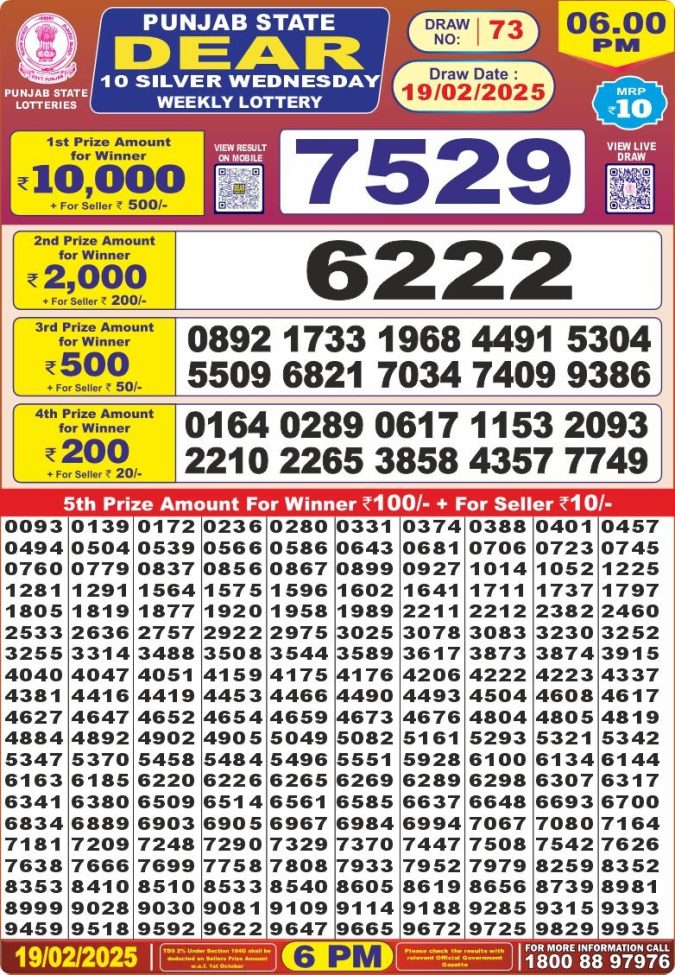 Lottery Sambad Today Result - 1 PM 6 PM 8 PM Results