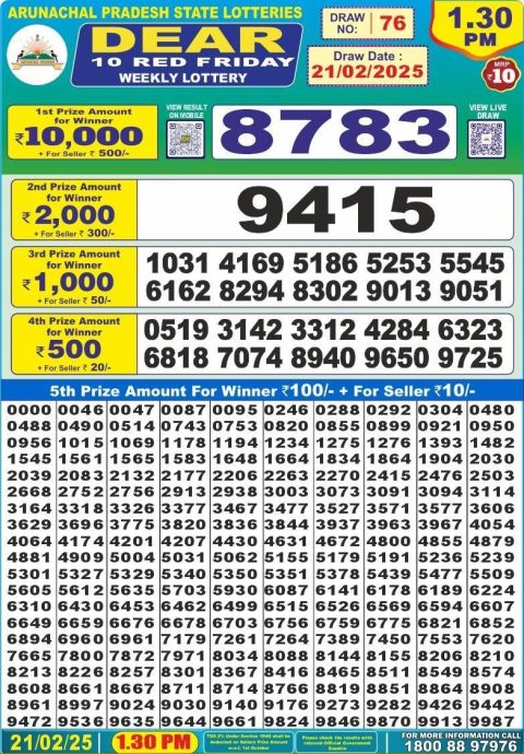 Lottery Sambad Today Result - 1 PM 6 PM 8 PM Results