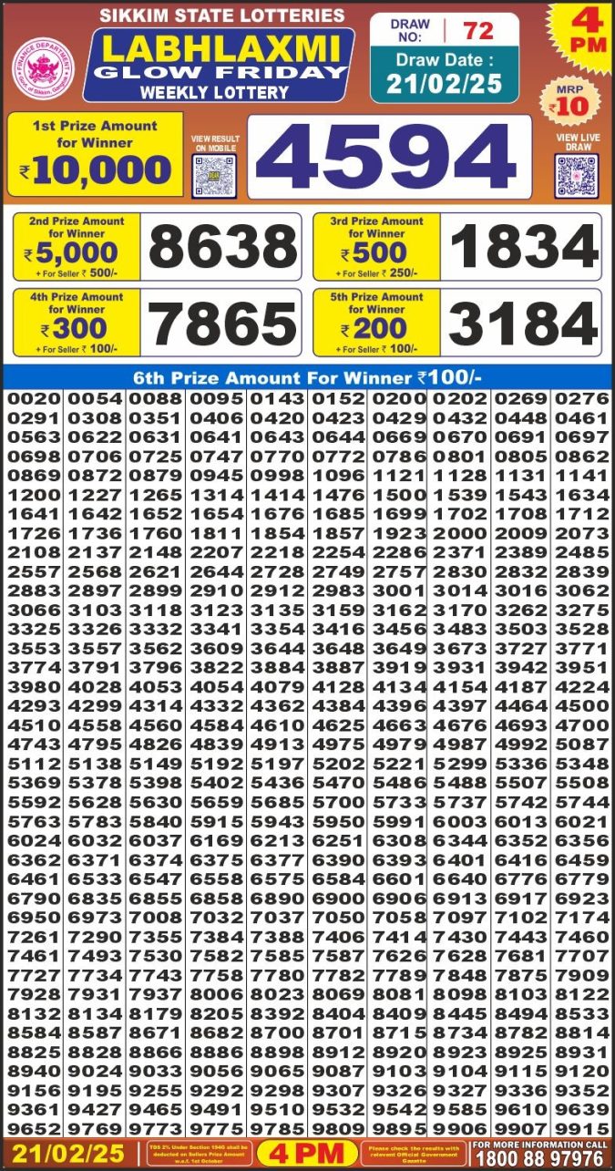 Lottery Sambad Today Result - 1 PM 6 PM 8 PM Results