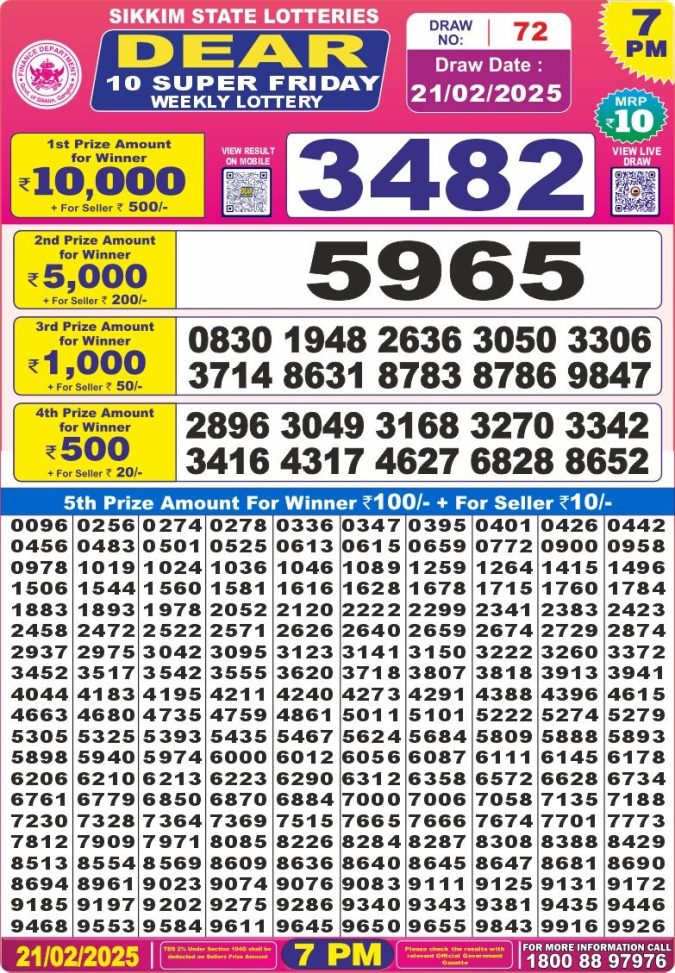 Lottery Sambad Today Result - 1 PM 6 PM 8 PM Results