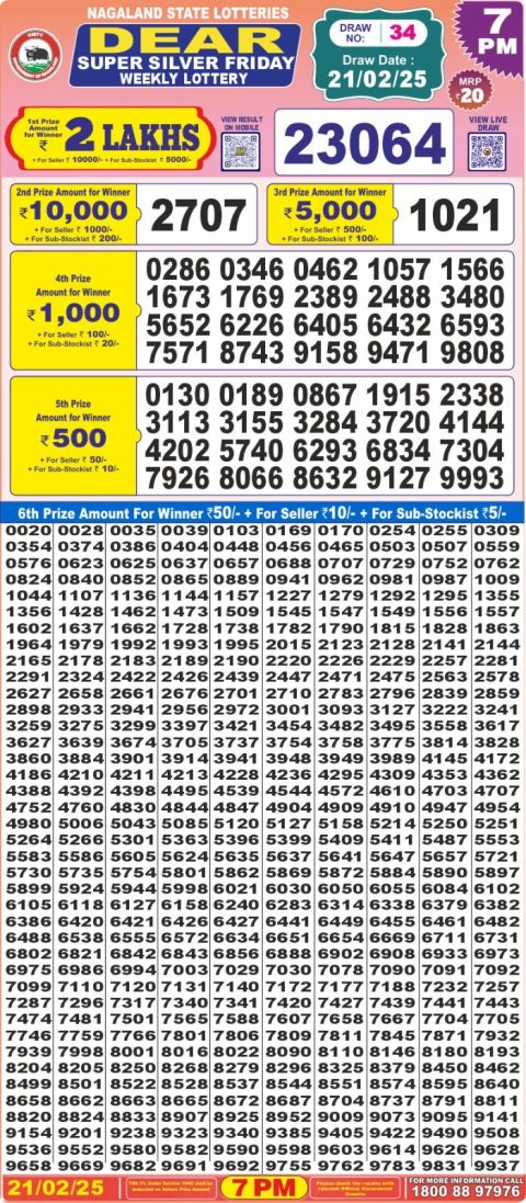 Lottery Sambad Today 2024