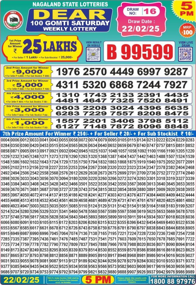 Lottery Sambad Today Result - 1 PM 6 PM 8 PM Results