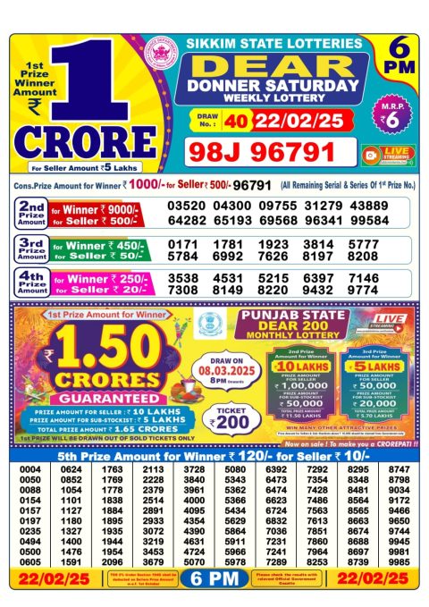 Lottery Sambad Today 2024