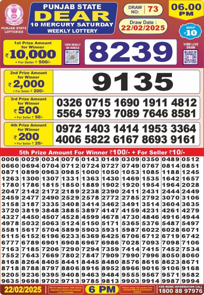 Lottery Sambad Today Result - 1 PM 6 PM 8 PM Results