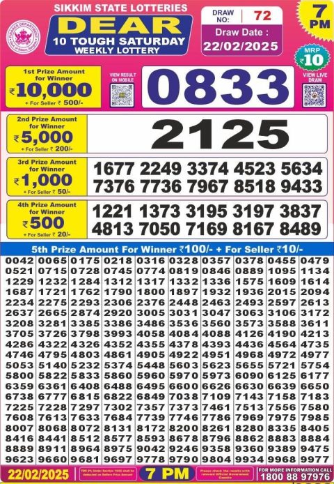 Lottery Sambad Today 2024