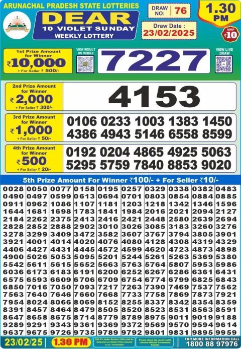 Lottery Sambad Today Result - 1 PM 6 PM 8 PM Results