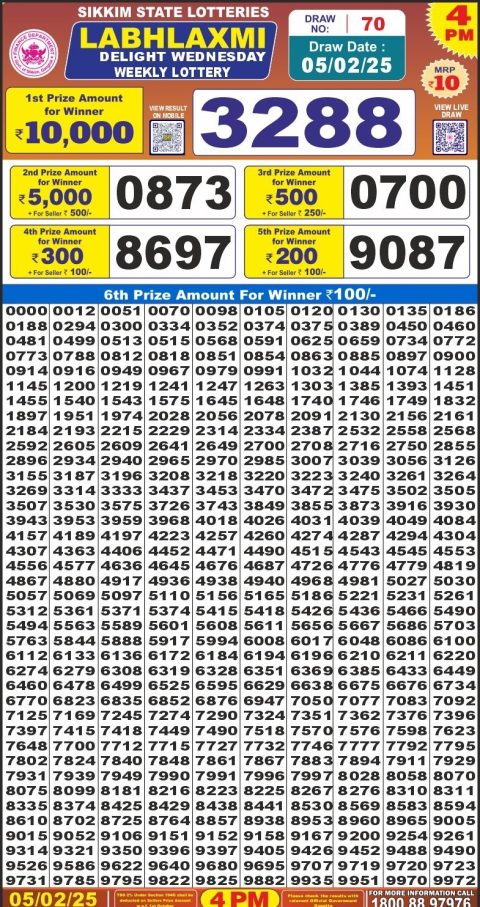 Lottery Sambad Today 2024