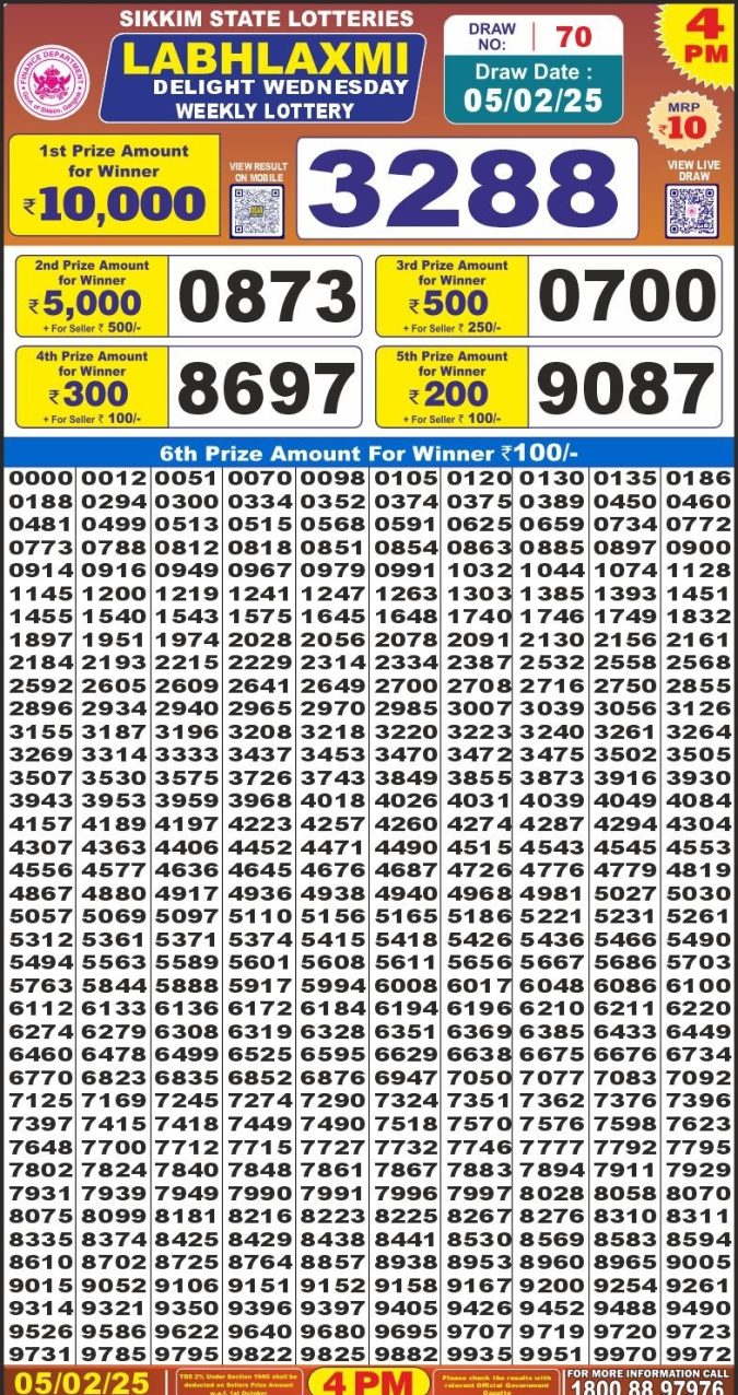 Lottery Sambad Today Result - 1 PM 6 PM 8 PM Results