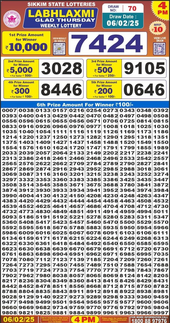 Lottery Sambad Today Result - 1 PM 6 PM 8 PM Results