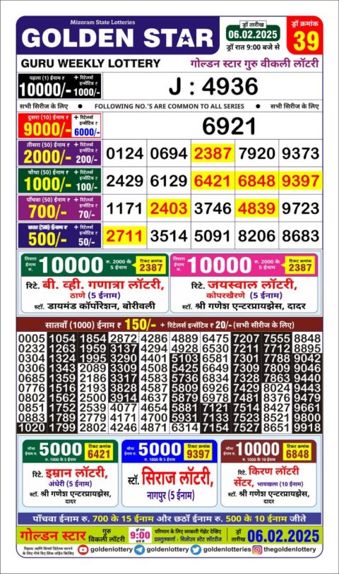 Lottery Sambad Today 2024