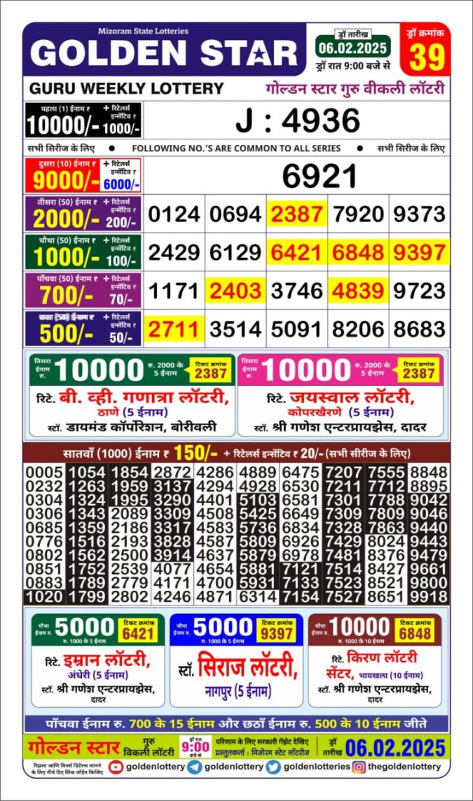 Lottery Sambad Today Result - 1 PM 6 PM 8 PM Results