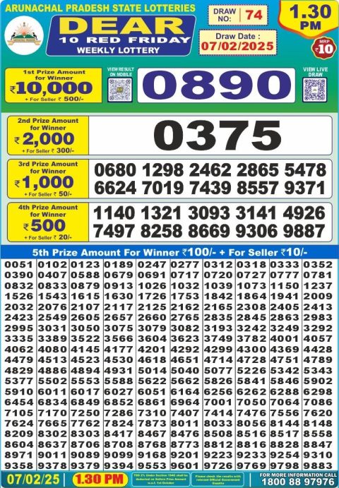 Lottery Sambad Today Result - 1 PM 6 PM 8 PM Results
