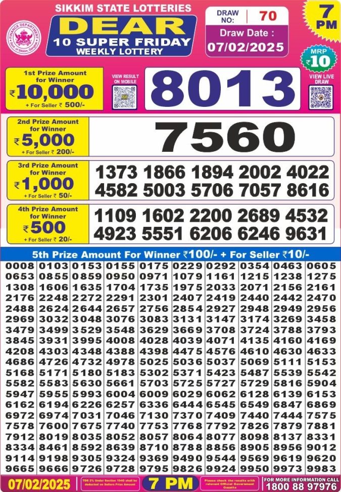 Lottery Sambad Today Result - 1 PM 6 PM 8 PM Results
