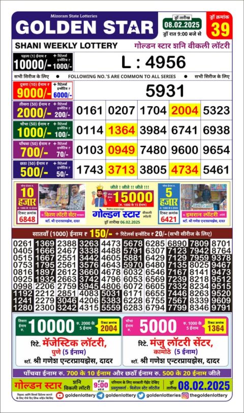 Lottery Sambad Today 2024