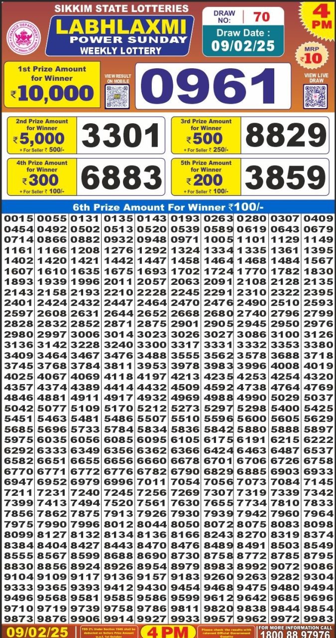 Lottery Sambad Today Result - 1 PM 6 PM 8 PM Results