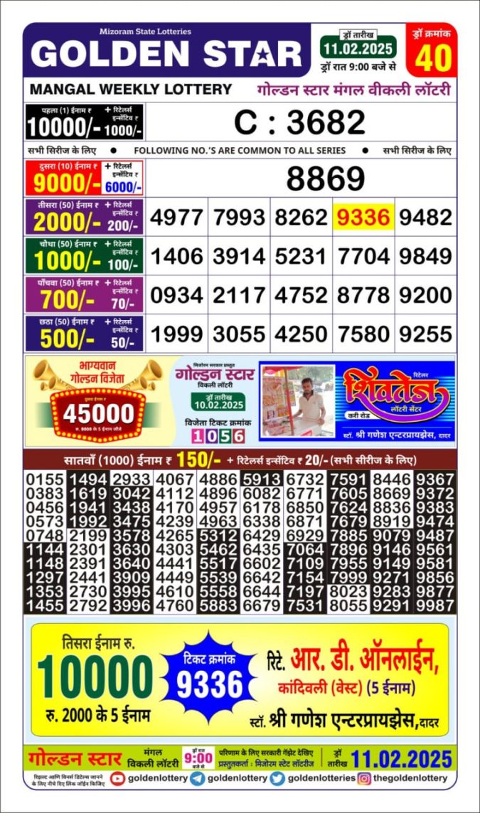Lottery Sambad Today Result - 1 PM 6 PM 8 PM Results
