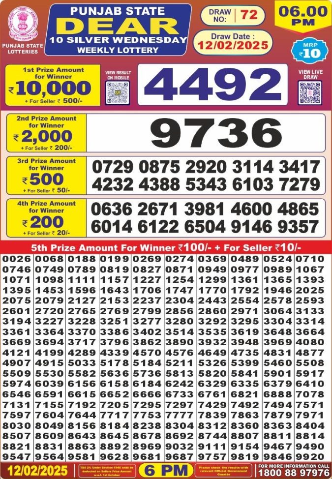 Lottery Sambad Today Result - 1 PM 6 PM 8 PM Results