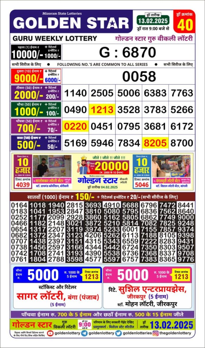 Lottery Sambad Today Result - 1 PM 6 PM 8 PM Results