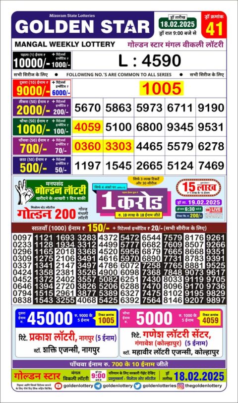 Lottery Sambad Today 2024