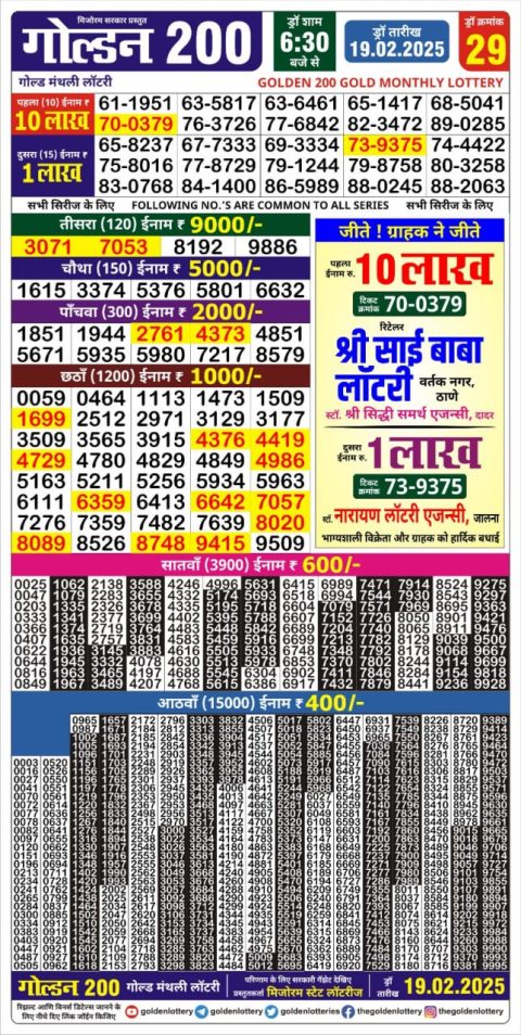 Lottery Sambad Today 2024
