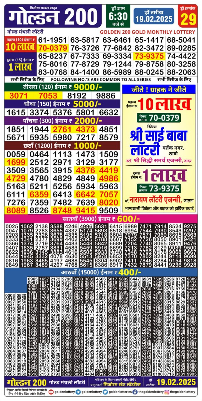 Lottery Sambad Today Result - 1 PM 6 PM 8 PM Results
