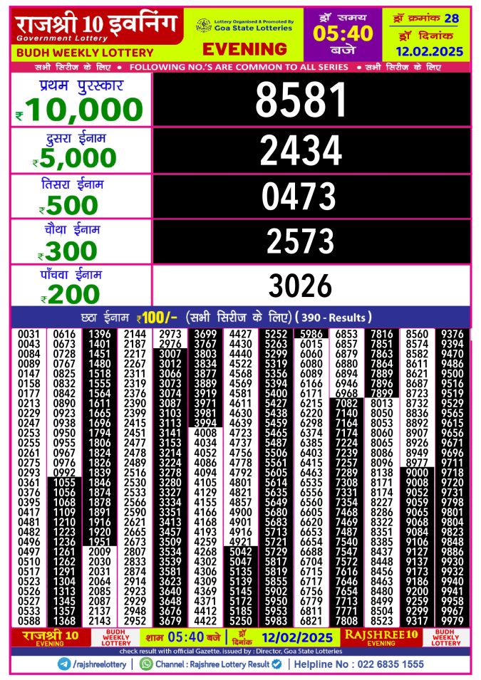 Lottery Sambad Today Result - 1 PM 6 PM 8 PM Results