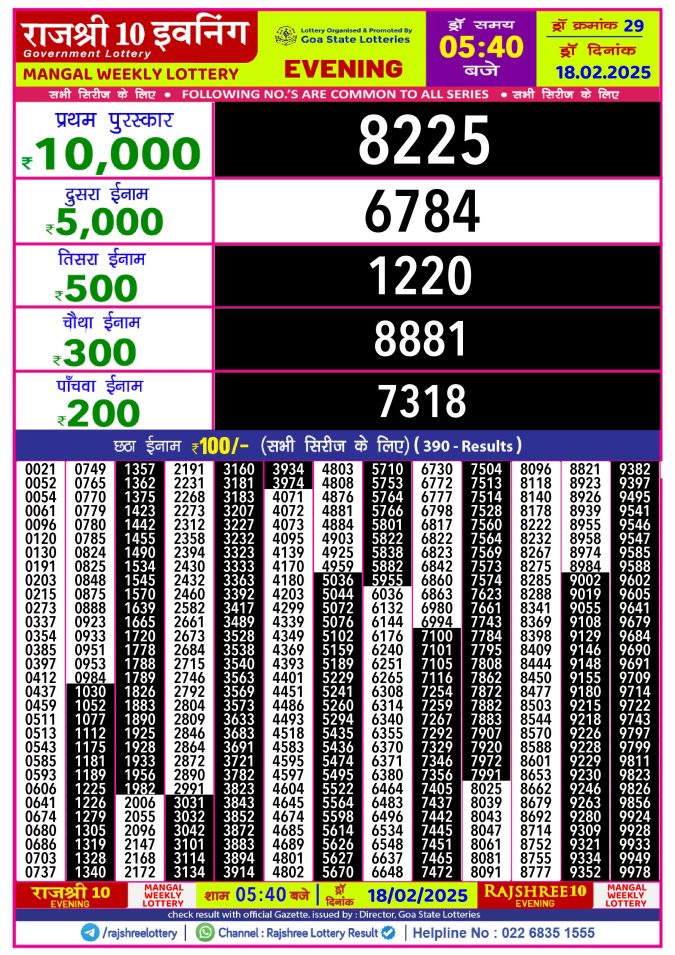 Lottery Sambad Today Result - 1 PM 6 PM 8 PM Results