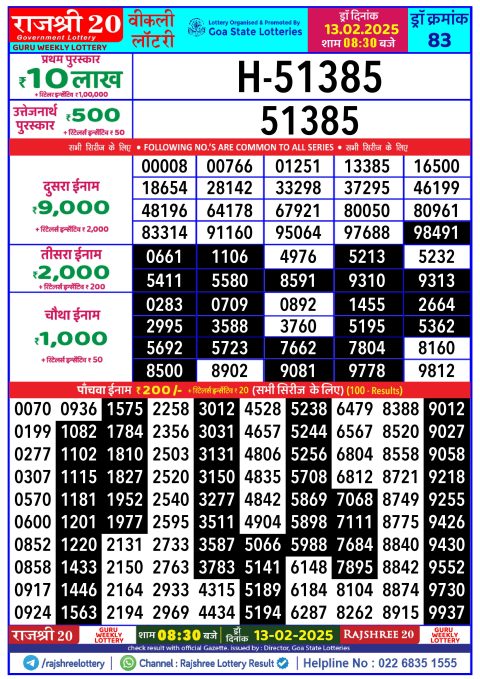 Lottery Sambad Today 2024