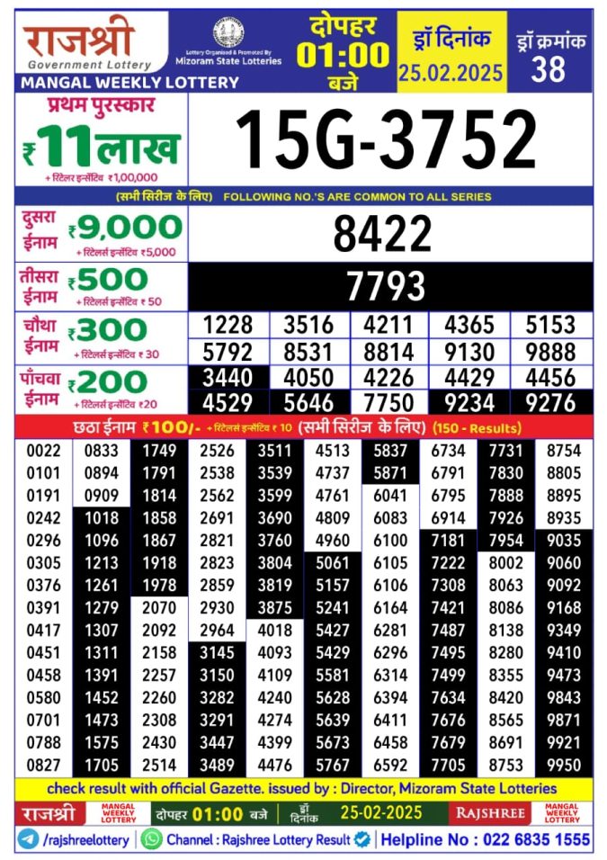 Lottery Sambad Today Result - 1 PM 6 PM 8 PM Results
