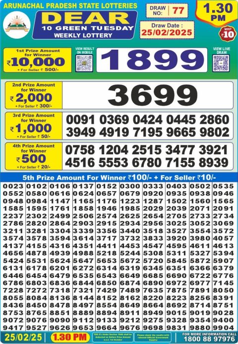 Lottery Sambad Today Result - 1 PM 6 PM 8 PM Results