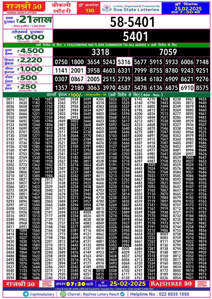 Lottery Sambad Today Result - 1 PM 6 PM 8 PM Results