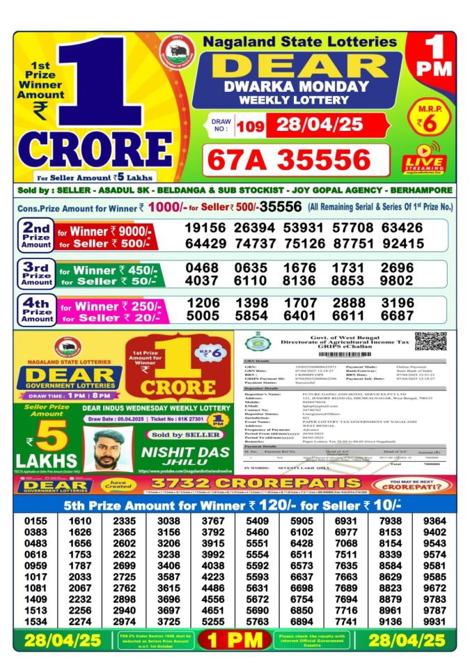 Lottery Sambad Today Result - 1 PM 6 PM 8 PM Results