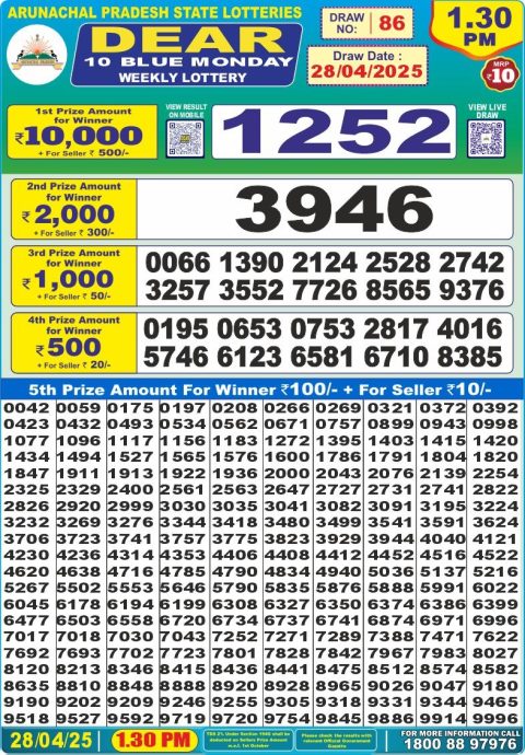 Lottery Sambad Today 2024