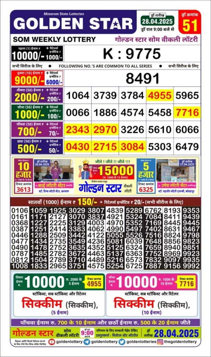 Lottery Sambad Today Result - 1 PM 6 PM 8 PM Results