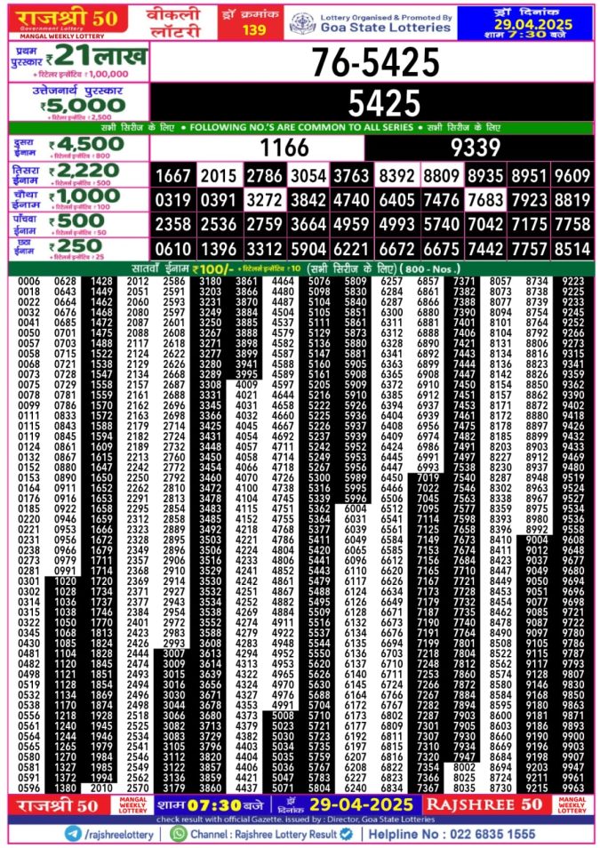 Lottery Sambad Today Result - 1 PM 6 PM 8 PM Results