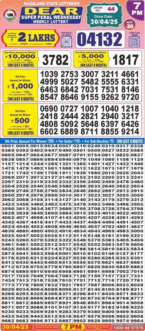 Lottery Sambad Today 2024