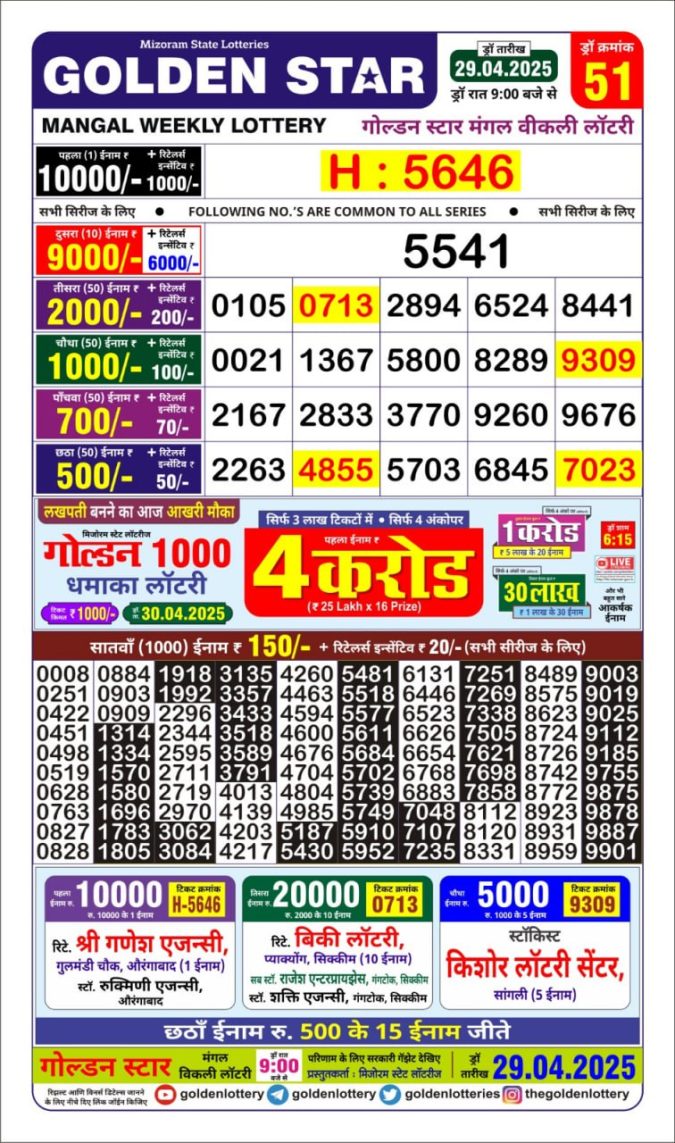 Lottery Sambad Today Result - 1 PM 6 PM 8 PM Results