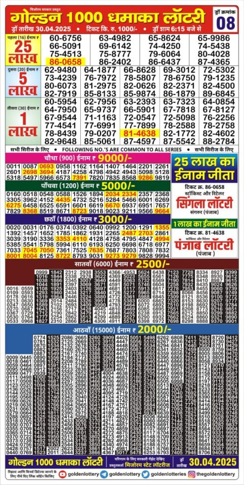Lottery Sambad Today 2024