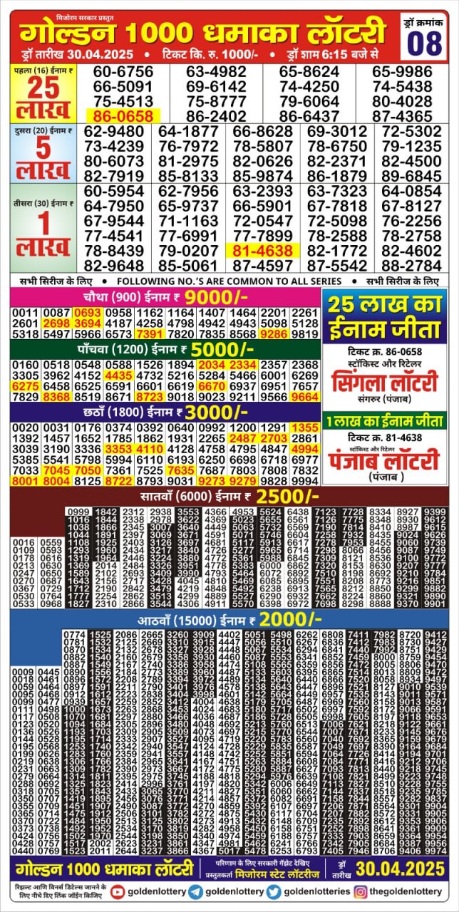 Lottery Sambad Today Result - 1 PM 6 PM 8 PM Results