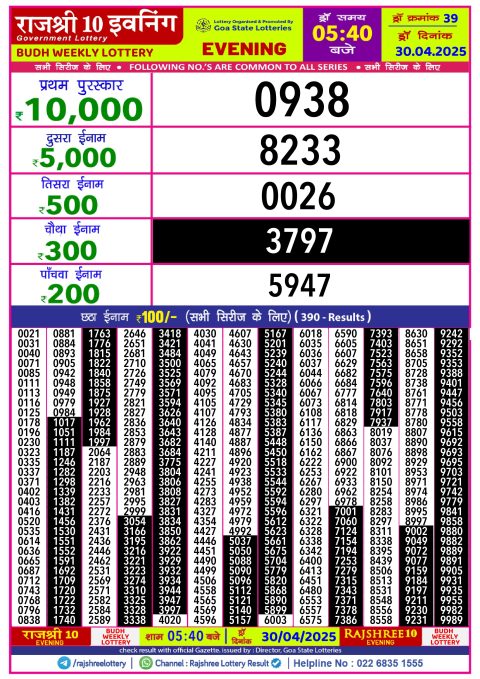 Lottery Sambad Today 2024
