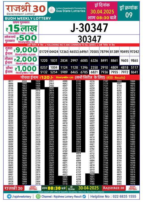 Lottery Sambad Today 2024